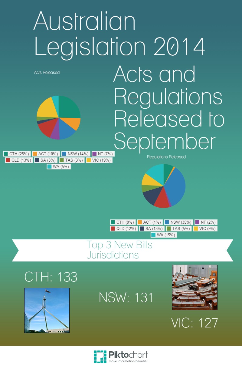 australian-legislation-2014-timebase